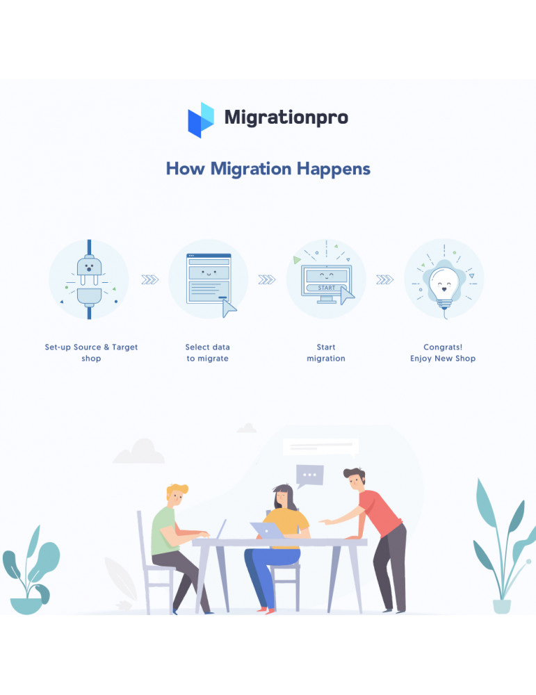 Zen Cart to Migration Module