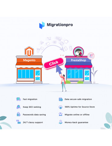 Magento to PrestaShop Migration Module